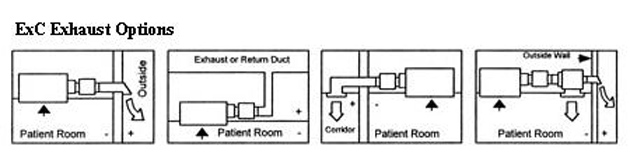 Hospital Negative Pressure Isolation Room Tb Tuberculosis