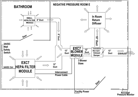 Hospital Negative Pressure Isolation Room Tb Tuberculosis